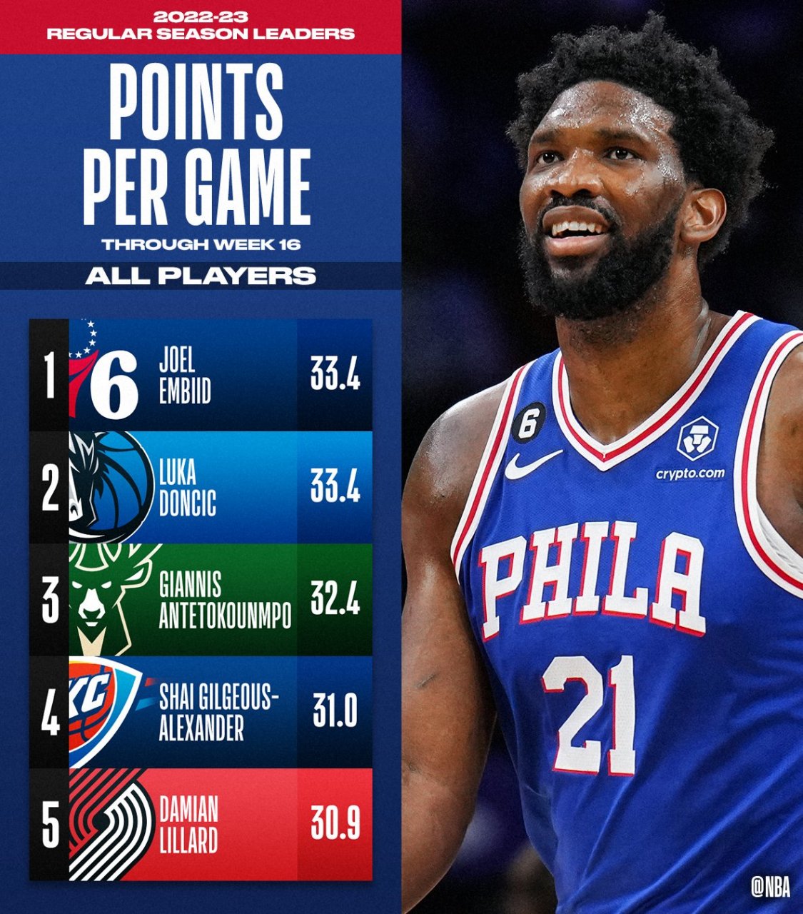 开云入口 -转会期布莱顿调整名单以备NBA常规赛东契奇与80激战尤文图斯分钟，这一次真的那不勒斯围绕葡超伤情更新的简单介绍